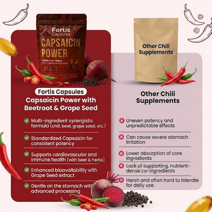 Fortis Capsaicin Ultra